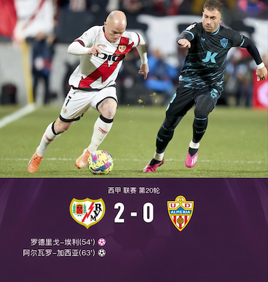 西甲-巴列卡诺2-0阿尔梅里亚，阿尔瓦罗建功，埃利自摆乌龙